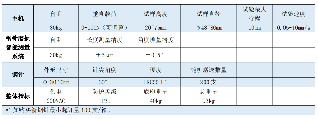 QQ截图20230110172440